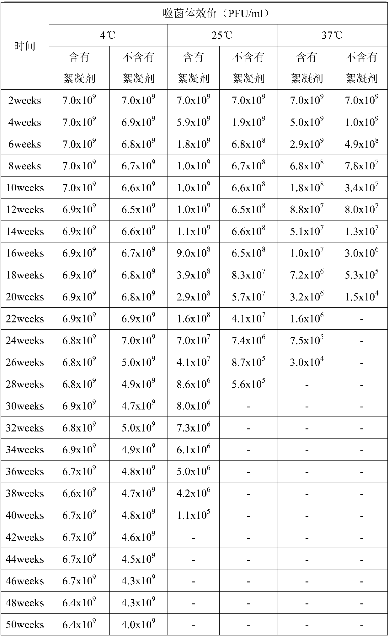 Phage flocculant and application of phage flocculant in fermentation post-treatment technology