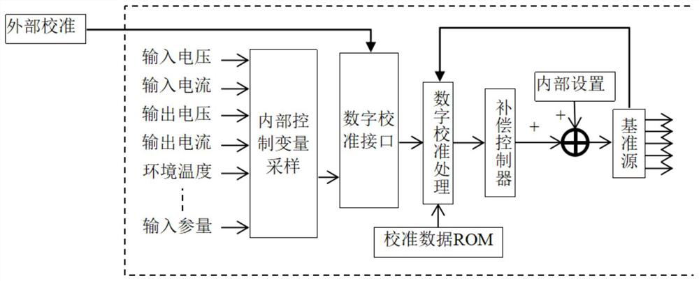 High-precision reference generation method and system