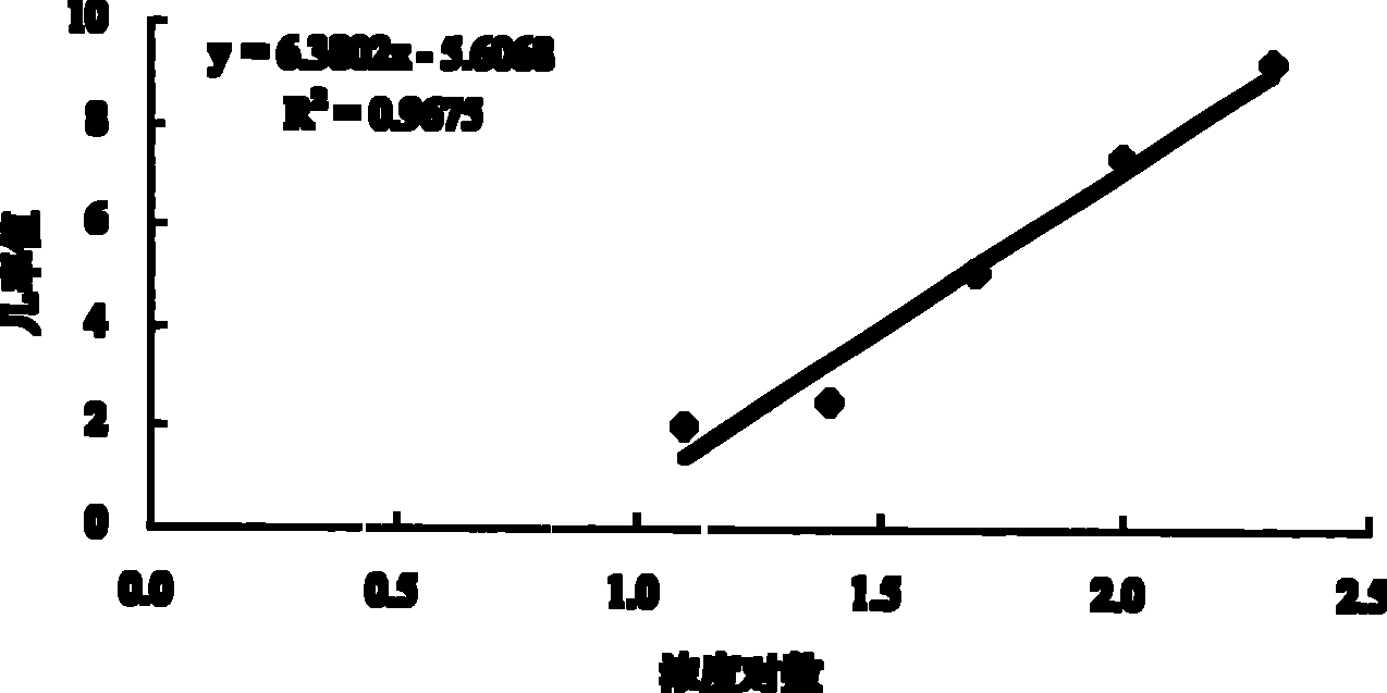 Fungicide containing nutgall extractive and composition thereof