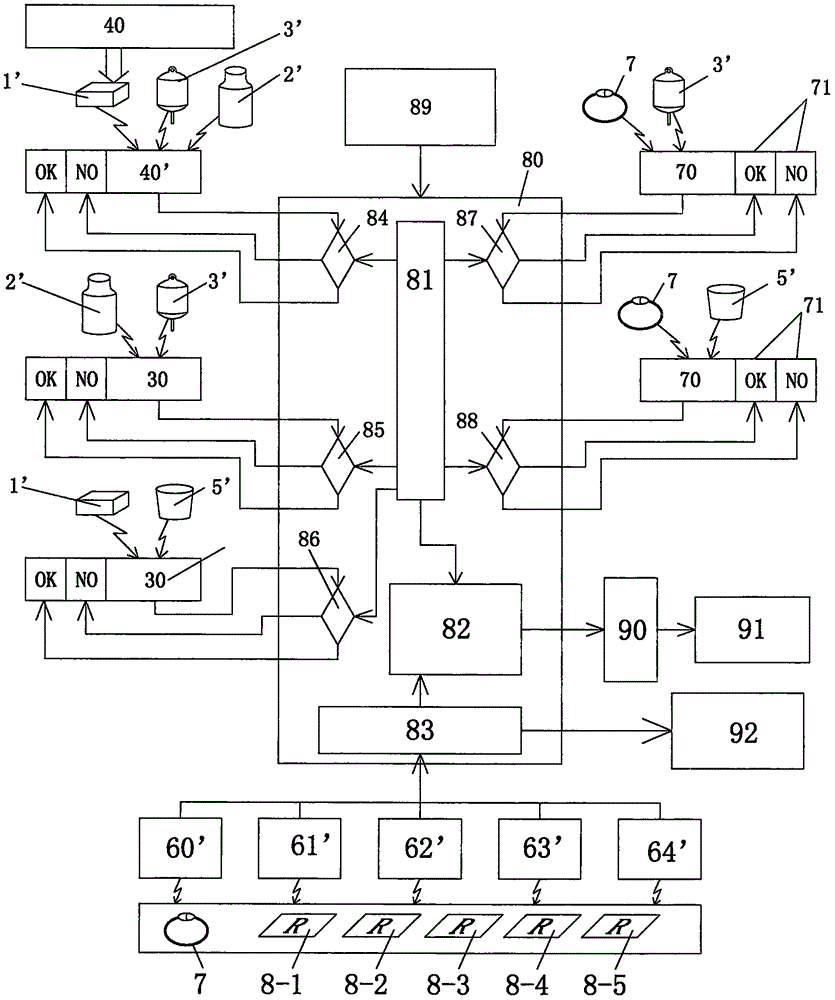 Apparatus and method for medical element identification and automatic checking in radio frequency technology