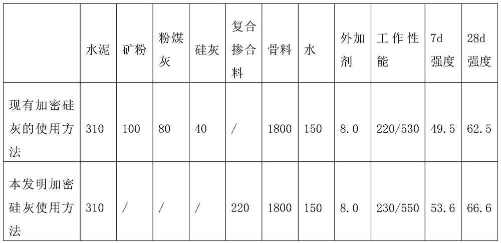 Densified silica fume composite admixture and application thereof in high-performance concrete