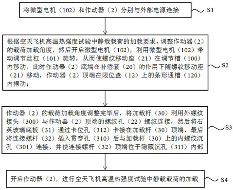 Static load loading system and method in high-temperature thermal strength test for aerospace plane test