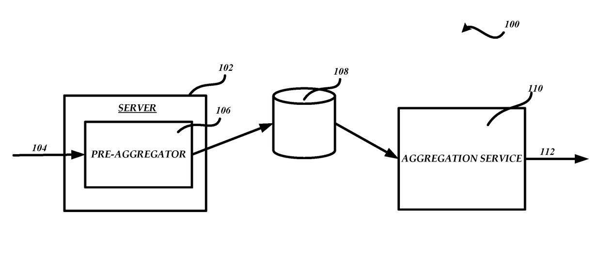 Performance monitoring to provide real or near real time remediation feedback