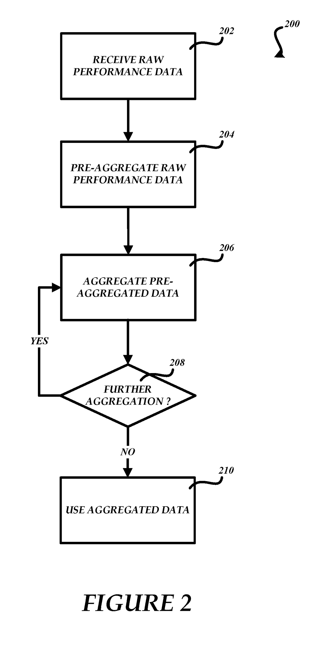 Performance monitoring to provide real or near real time remediation feedback