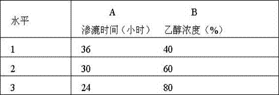 Preparation method of external analgesic liquid capable of promoting blood circulation, removing blood stasis, reducing swelling and alleviating pain