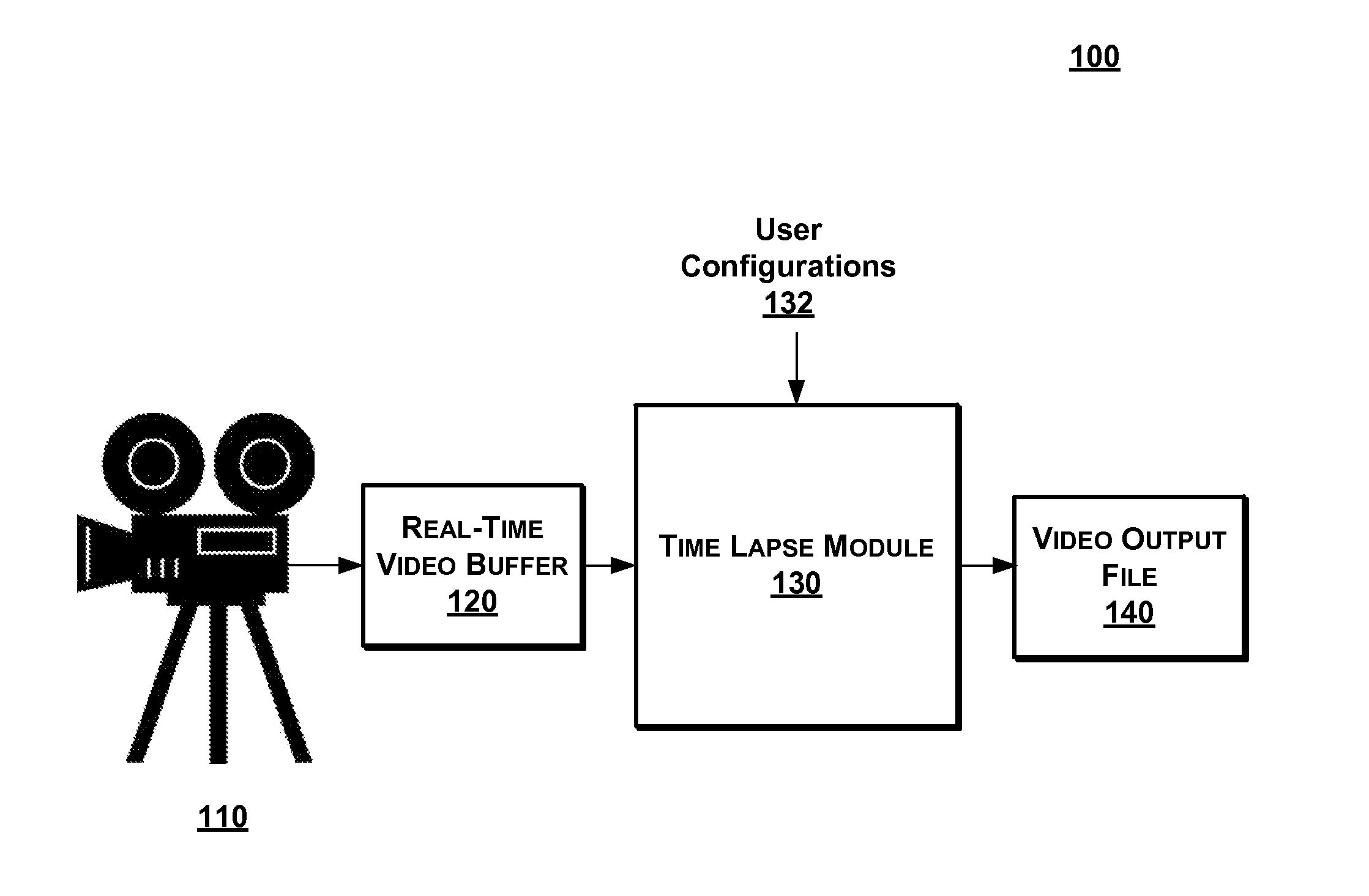 Creating time lapse video in real-time