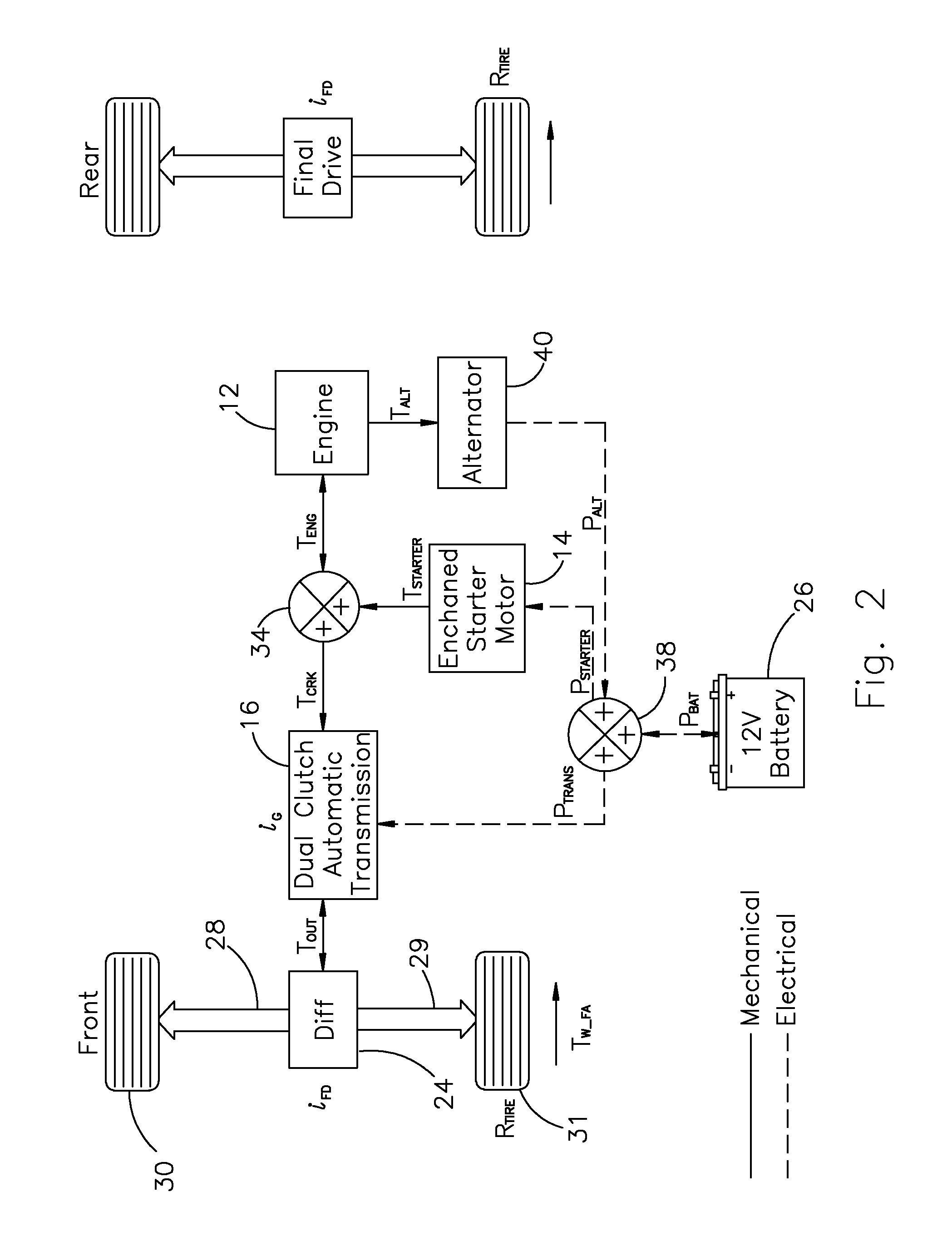 Control of a dry, dual-clutch transmission during an engine restart of a hybrid electric vehicle