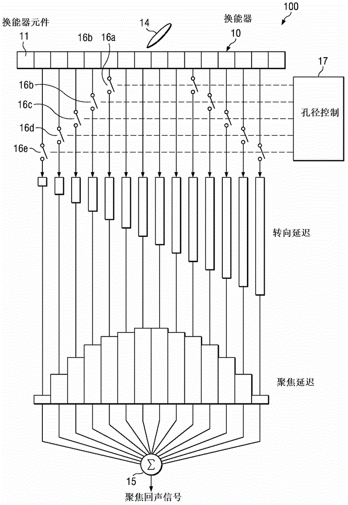 Dynamic aperture control and normalization for apodization in beamforming