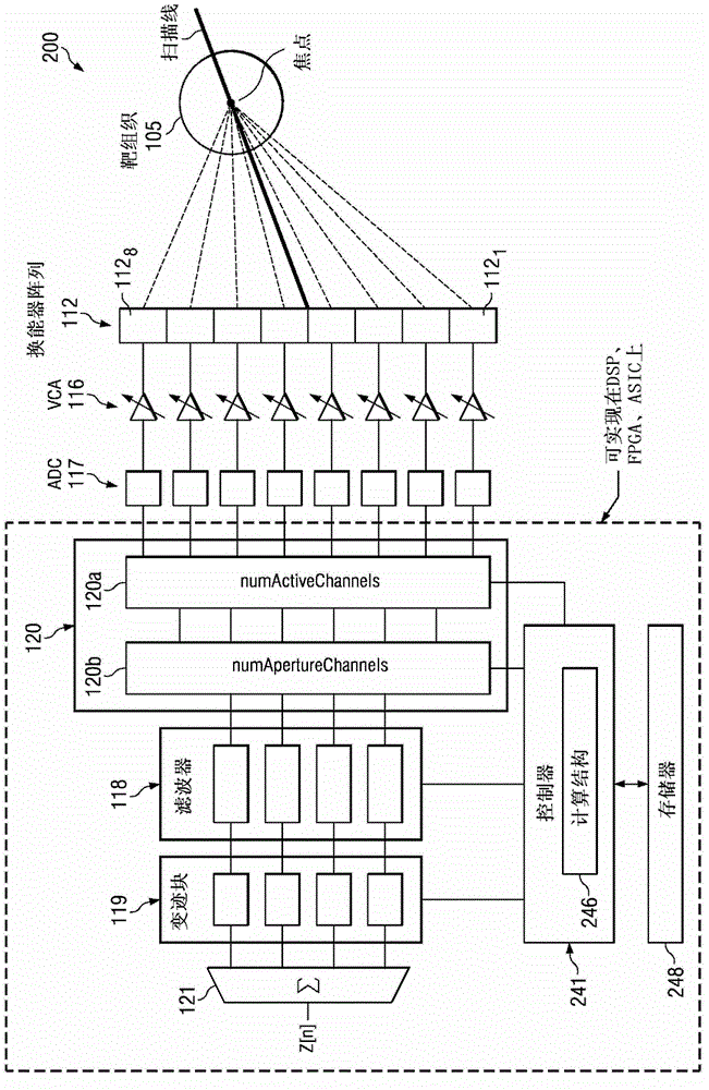 Dynamic aperture control and normalization for apodization in beamforming