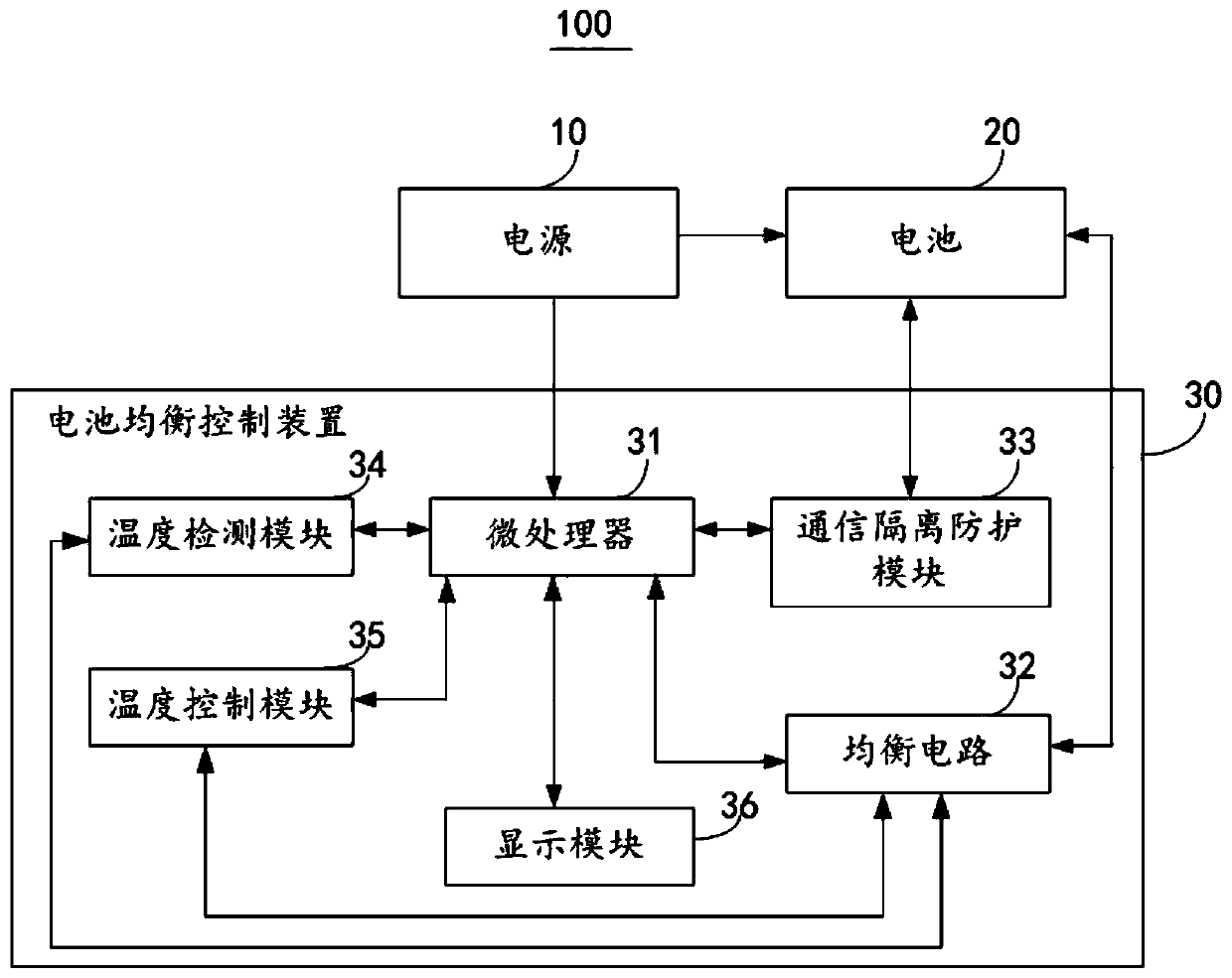 Battery balancing control method and device and balance control system