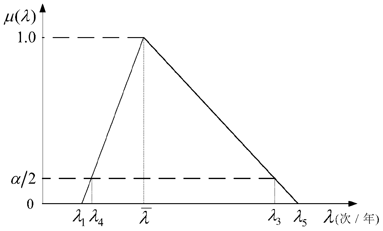 Comprehensive evaluation method for reliability and economy of radiation type power distribution network