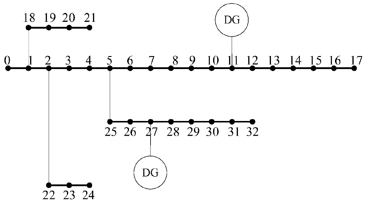 Comprehensive evaluation method for reliability and economy of radiation type power distribution network