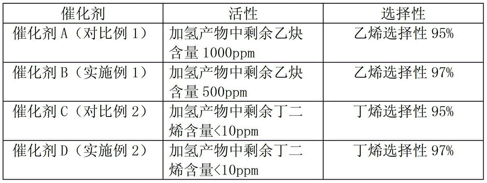 Method for selective hydrogenation of unsaturated polyhydrocarbon