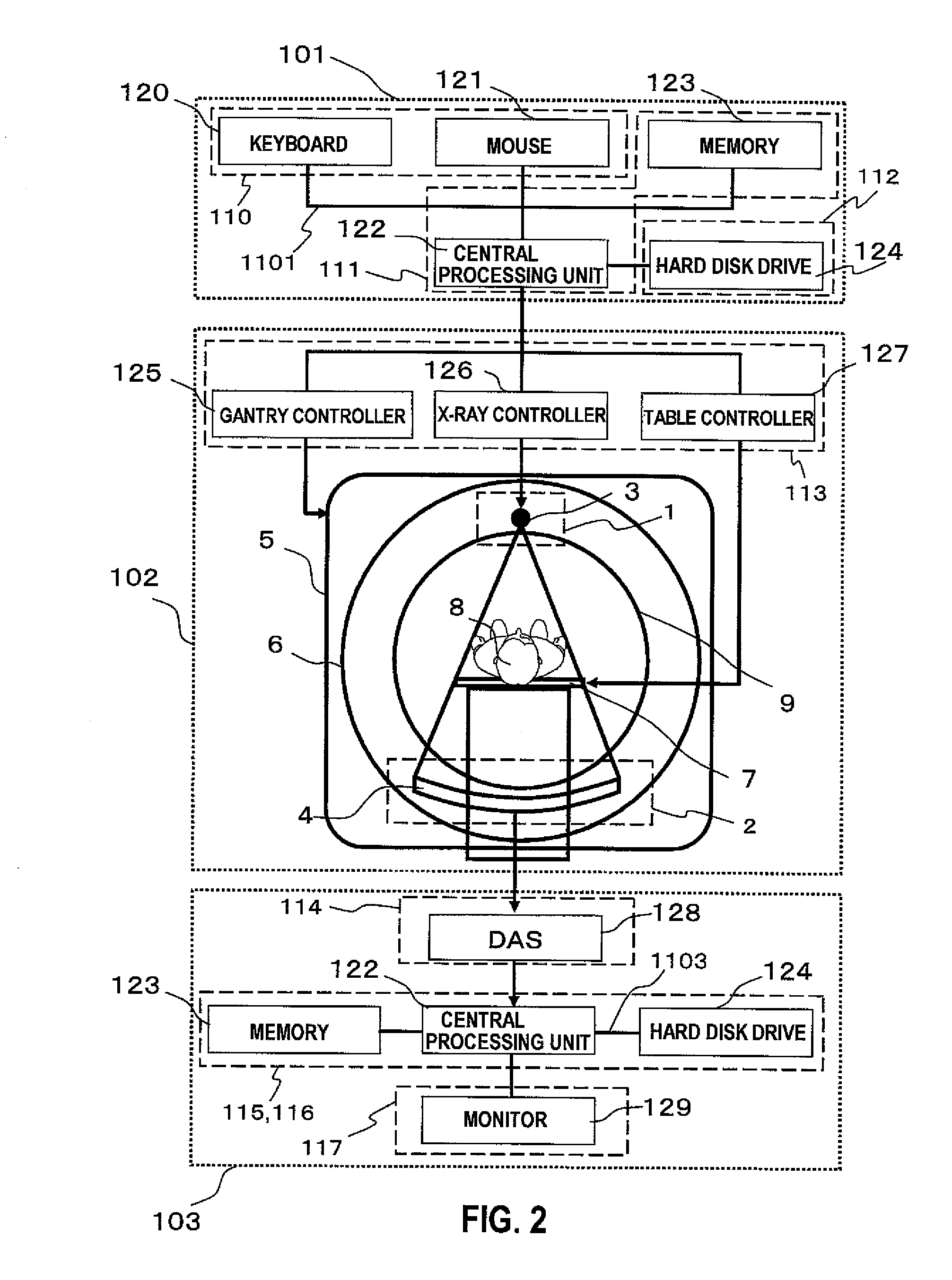 X ray ct system