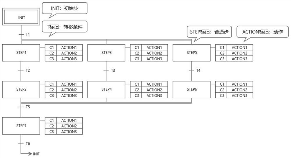 Graphical language interaction flexible ignoring system and method