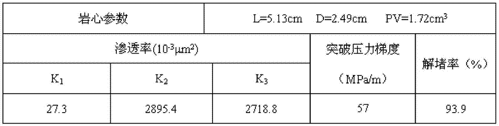 Oil-soluble hydraulic fracture temporary plugging reorientation agent and preparation method thereof