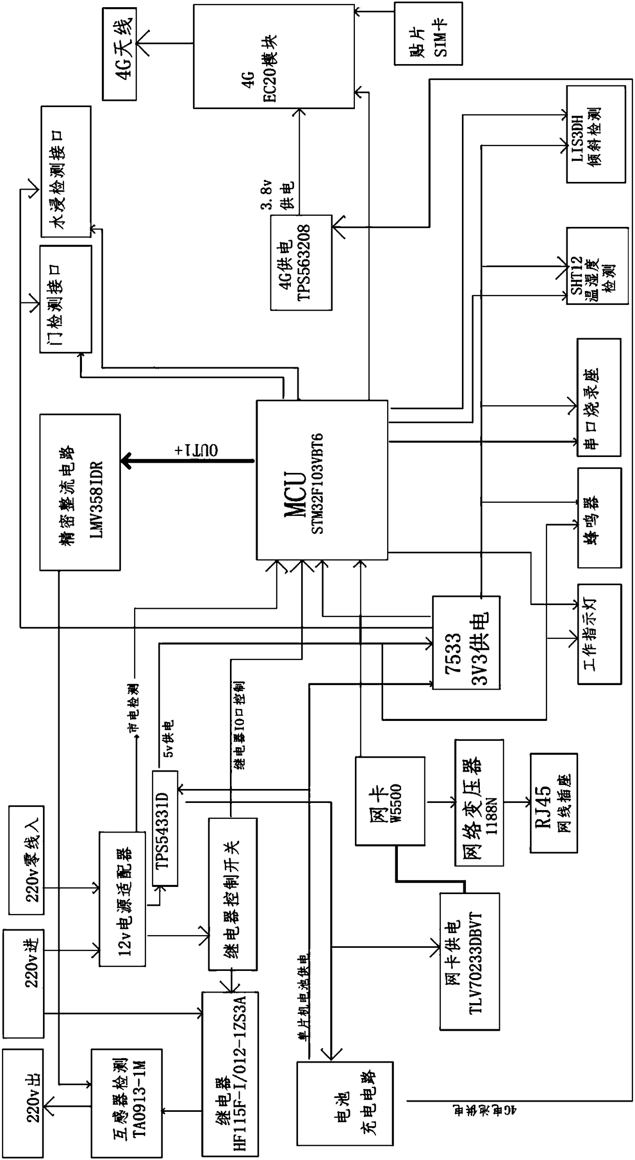 Intelligent control box for video monitoring