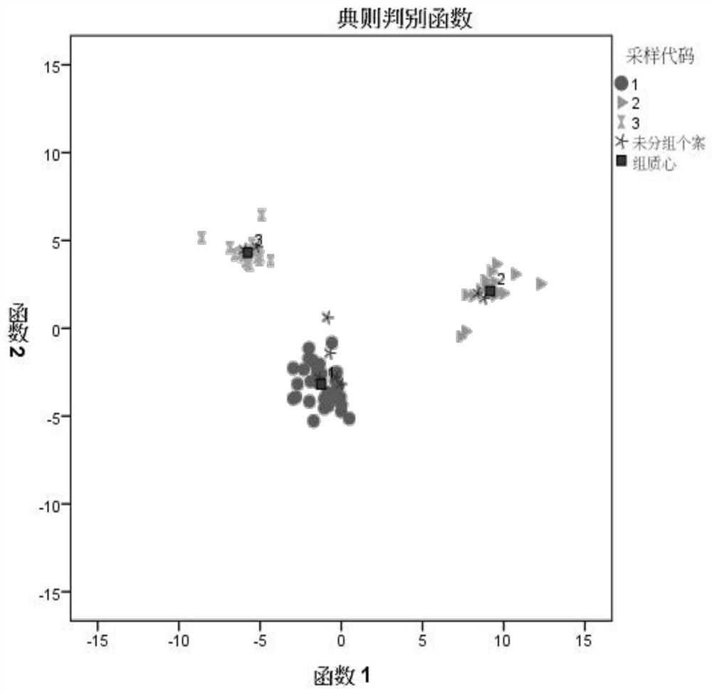 A traceability system for the origin of Turpan raisins