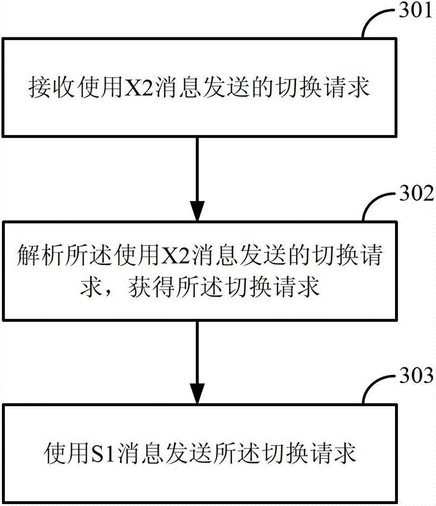 Method and device for processing messages