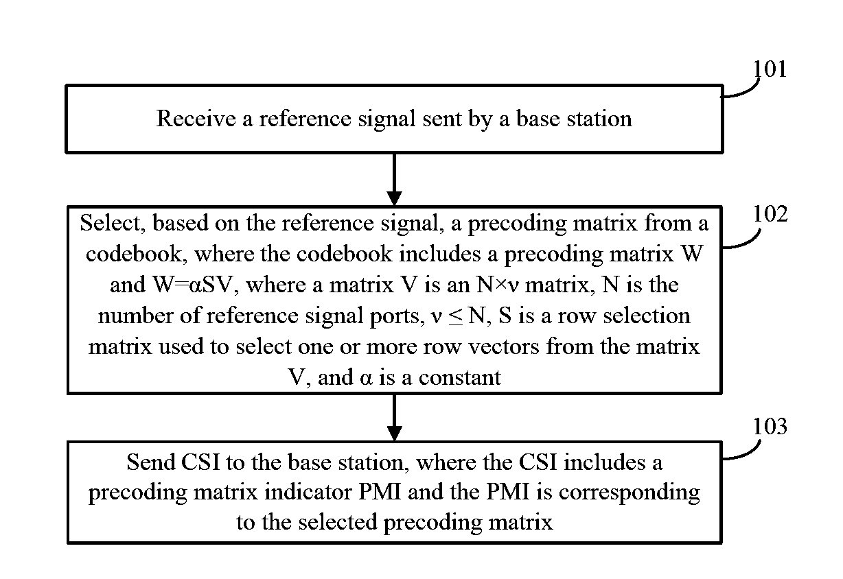 Channel state information reporting method, user equipment, and base station