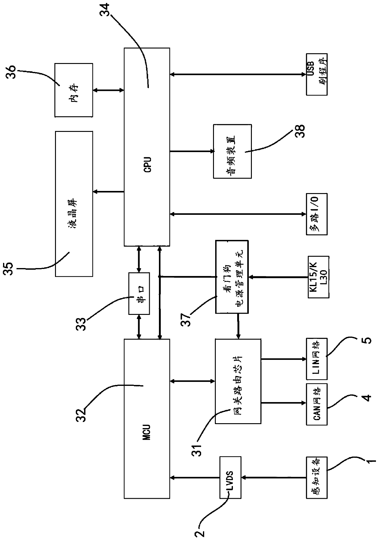 Structure-simplified vehicle-mounted communication network architecture