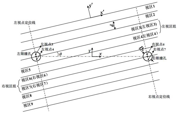 3D Display Method Based on Raster