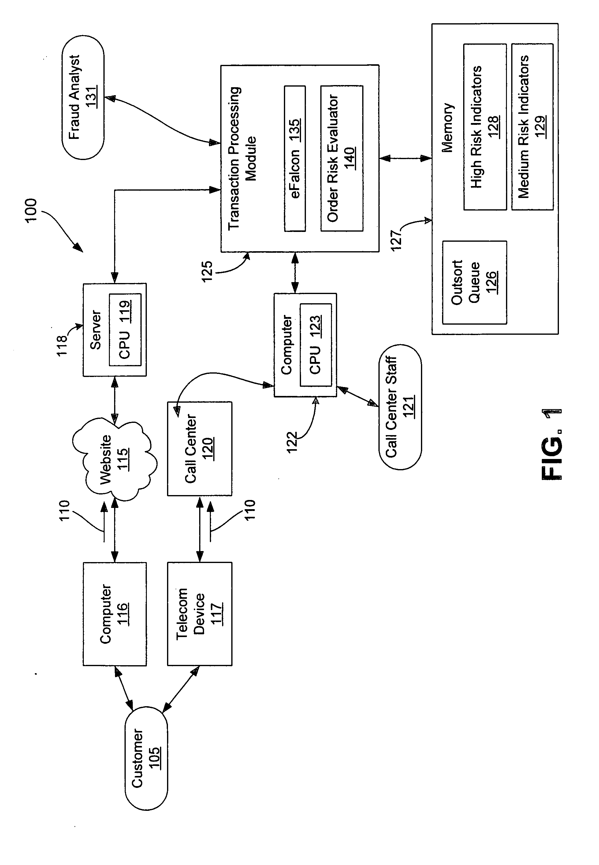 Order risk determination