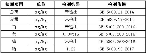 Method for cultivating selenium-rich Chinese yams