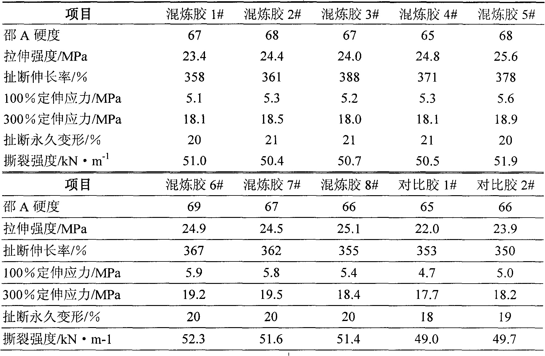 Microencapsulated rubber accessory ingredient