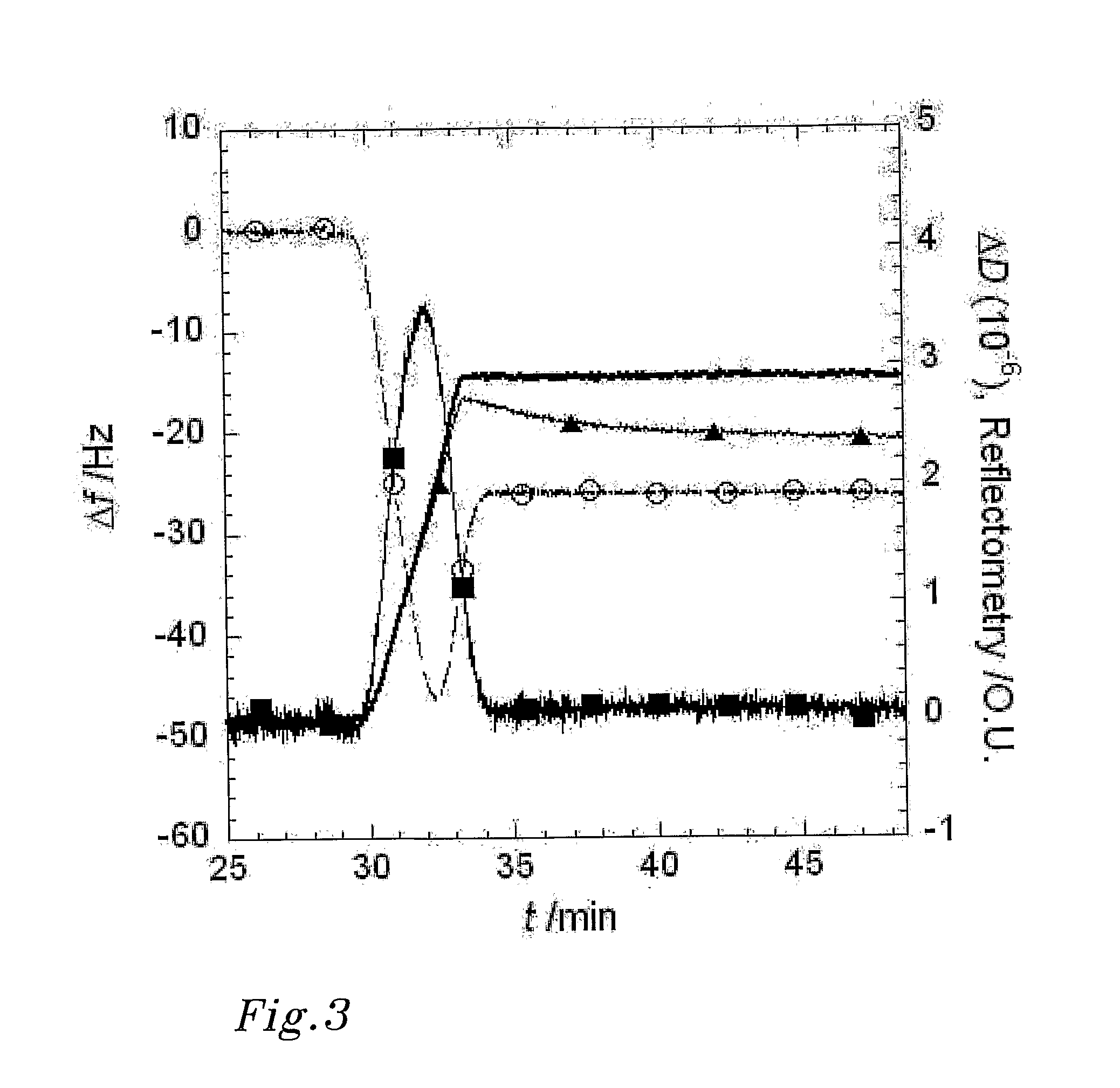 Optical Reflectometry Setup