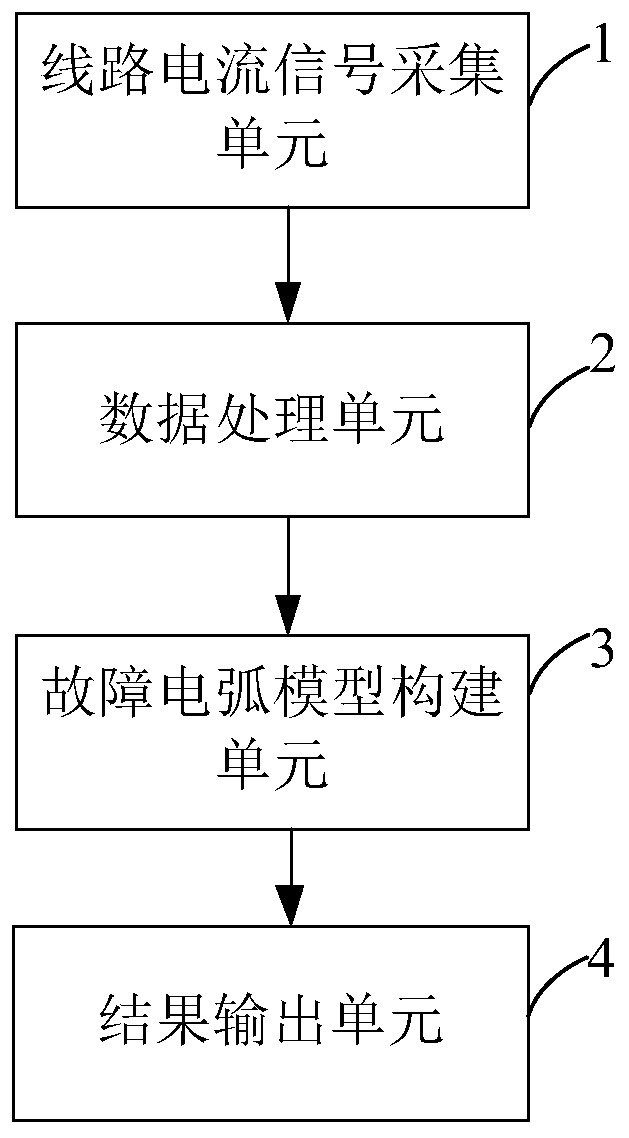 Series fault arc detection device and method based on convolutional neural network