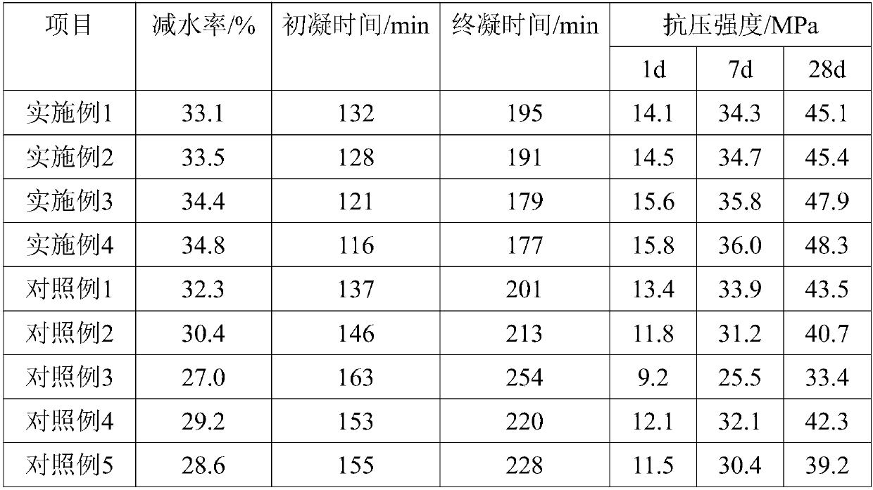 Compound efficient hardening-accelerating and water-reducing admixture used for concrete