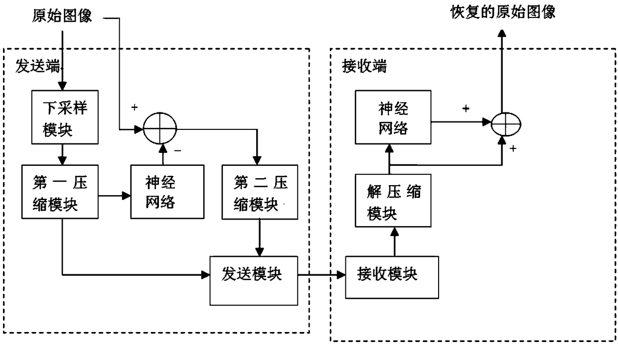 Image coding method and device, and decoding method and device based on super-resolution technology