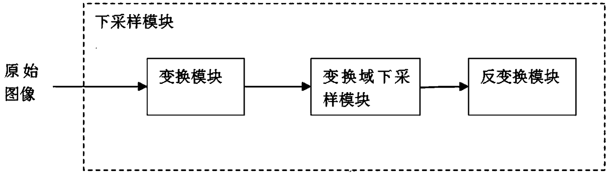 Image coding method and device, and decoding method and device based on super-resolution technology