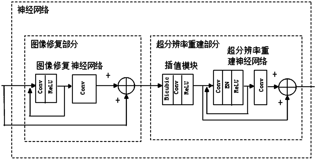 Image coding method and device, and decoding method and device based on super-resolution technology