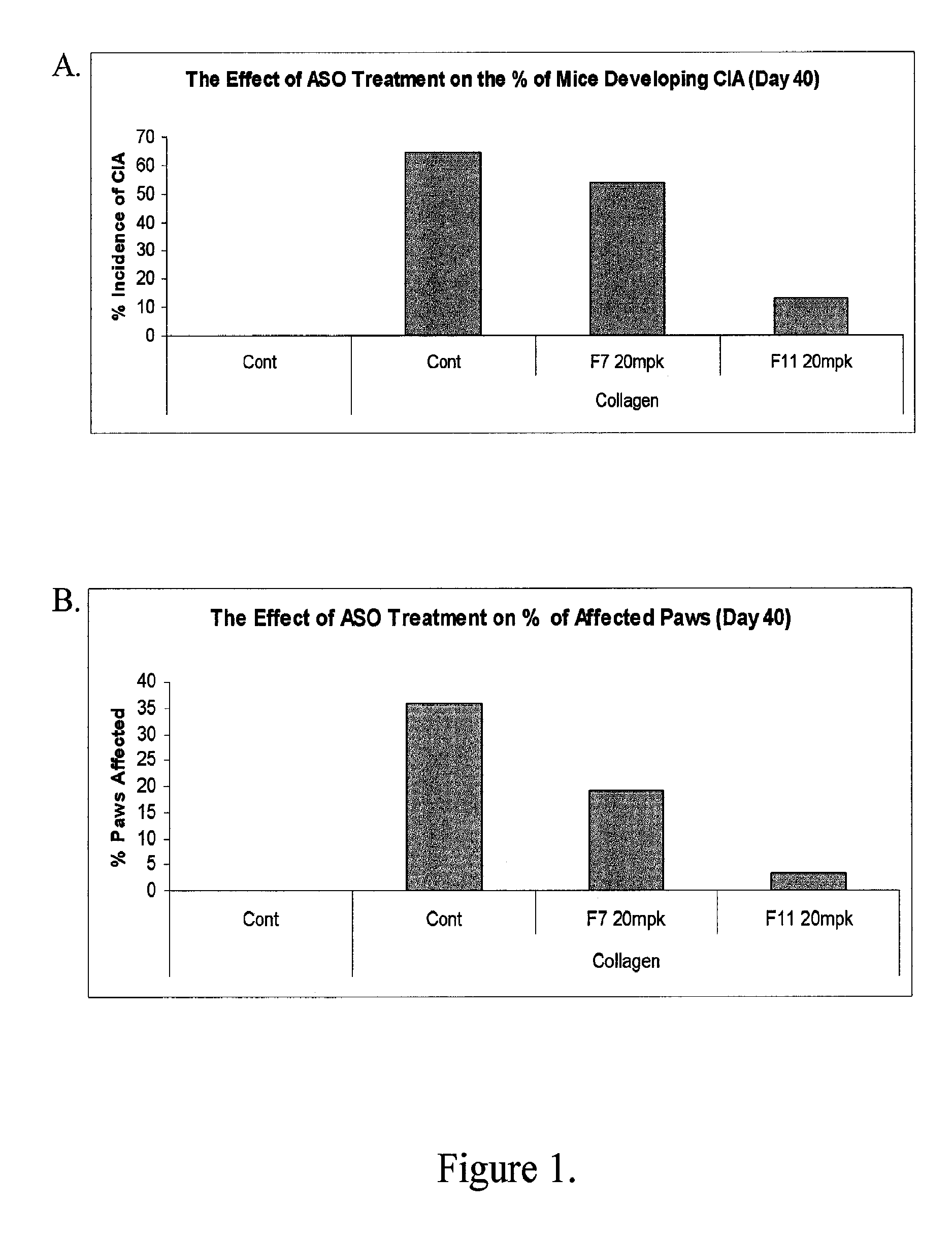 Modulation of inflammatory responses by factor xi