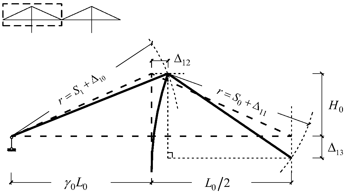 A method for estimating the mid-span deflection of cable-stayed bridges with temperature variation