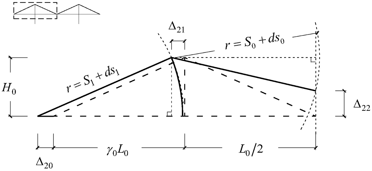 A method for estimating the mid-span deflection of cable-stayed bridges with temperature variation