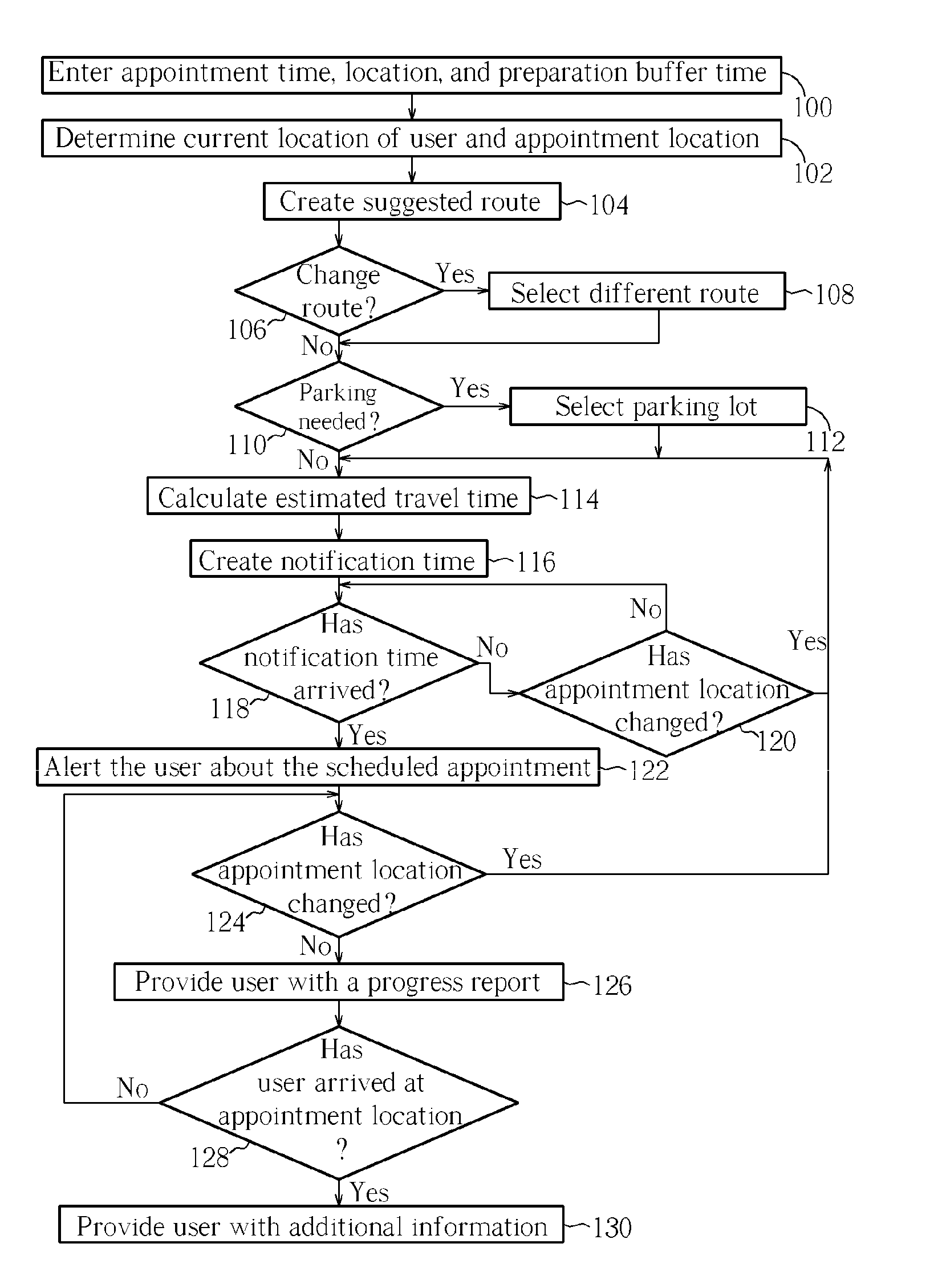 Method for reminding users about future appointments while taking into account traveling time to the appointment location