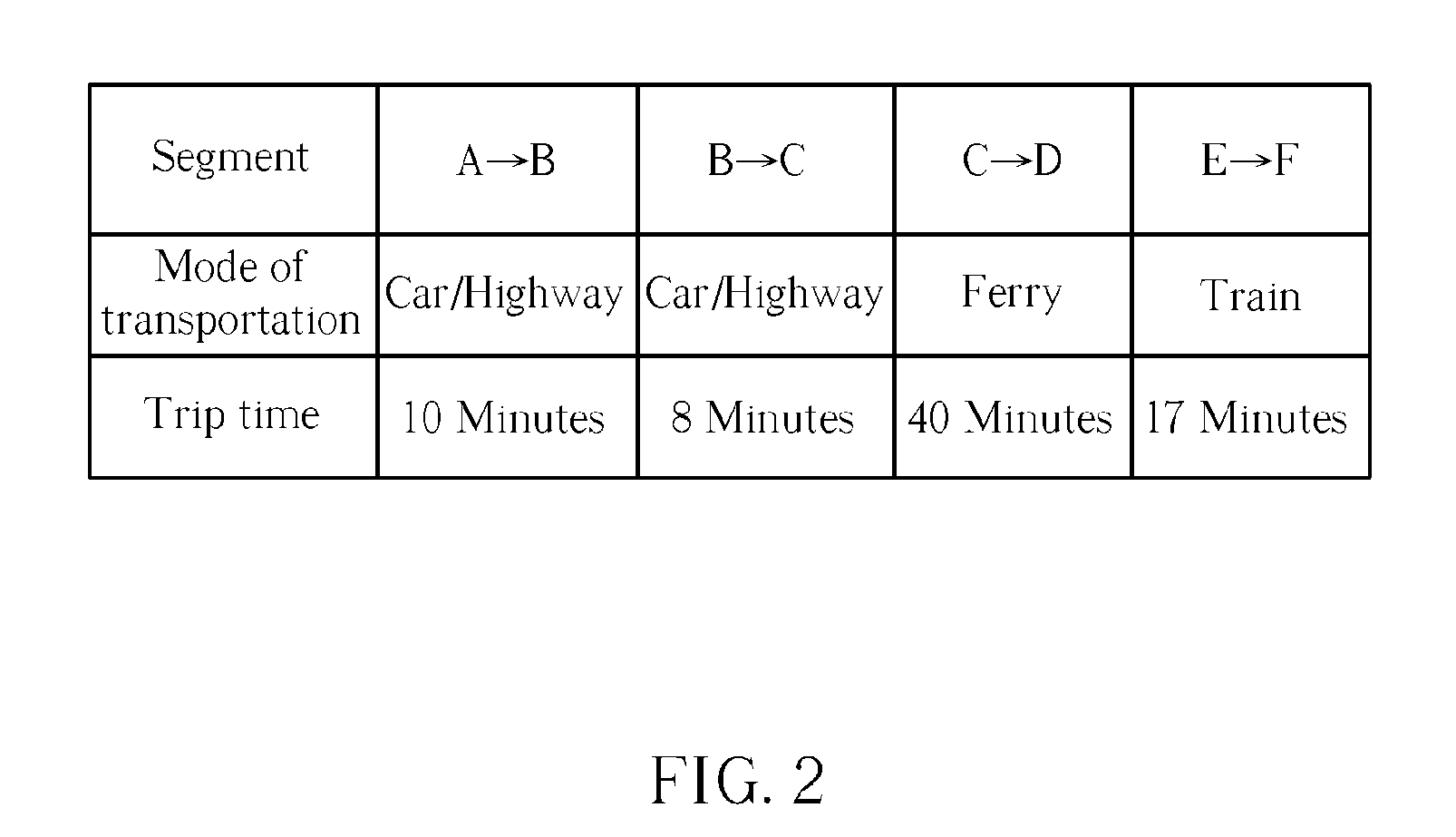 Method for reminding users about future appointments while taking into account traveling time to the appointment location