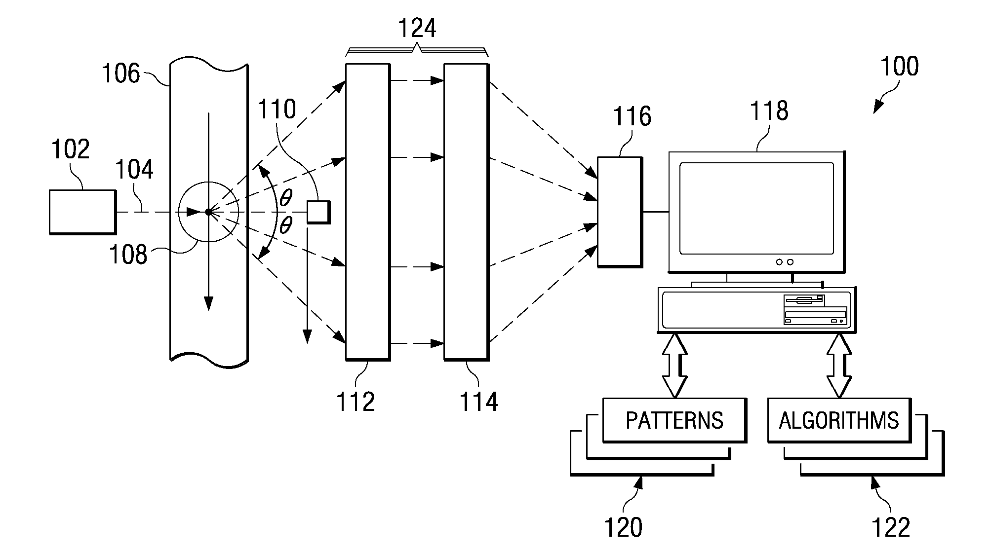 Systems and methods for a multiple angle light scattering (MALS) instrument having two-dimensional detector array