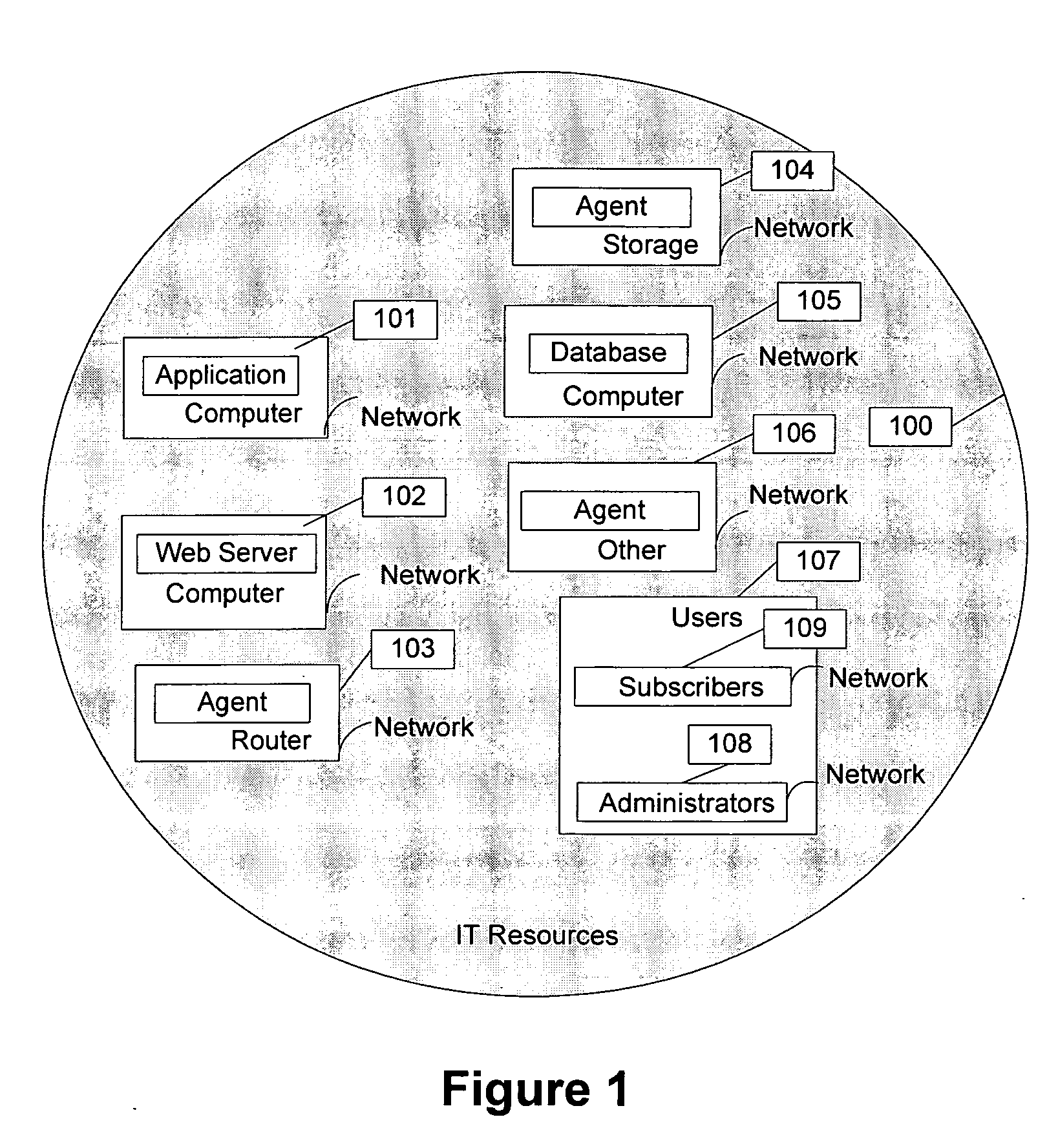 Enterprise service management unifier system