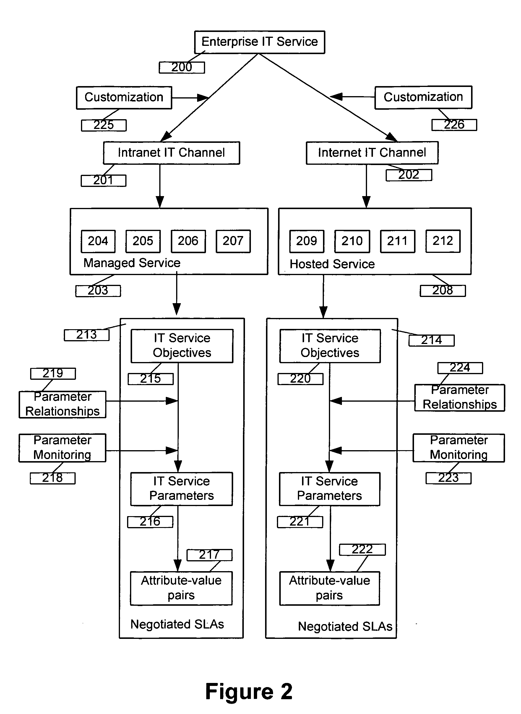 Enterprise service management unifier system