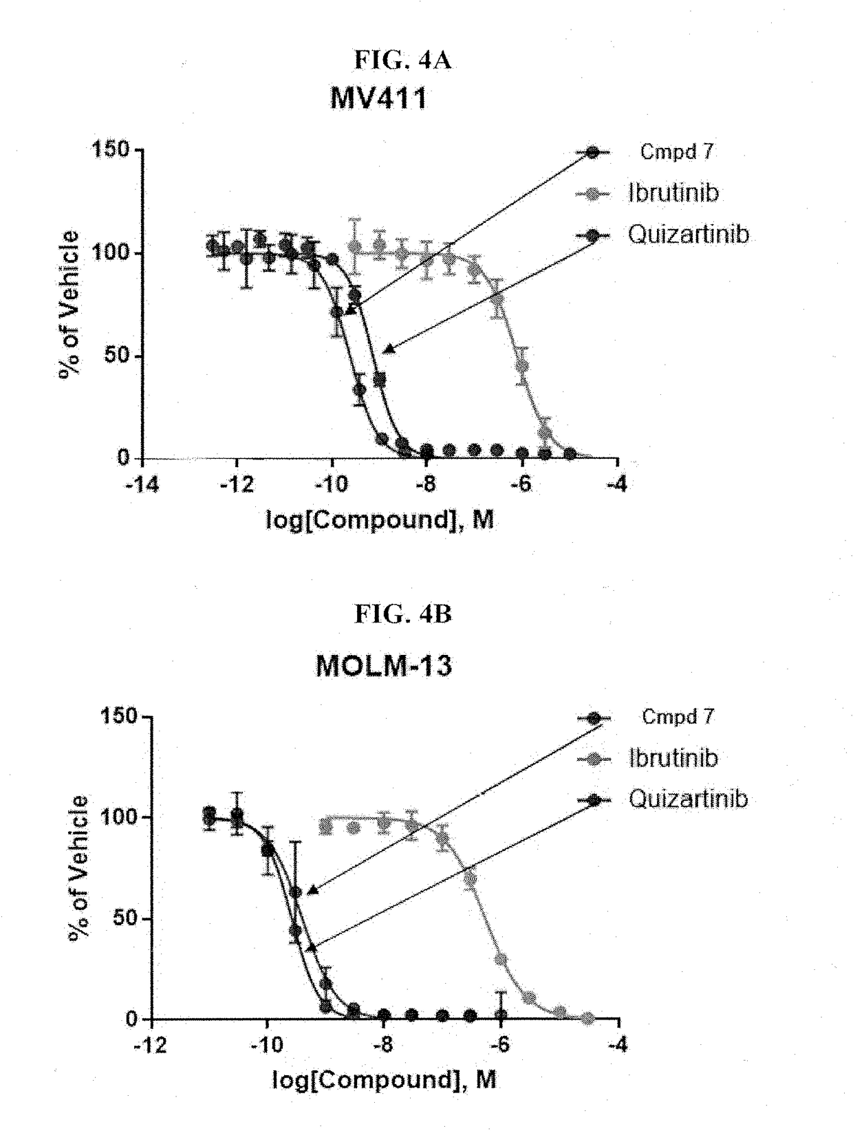 Methods for treating patients with hematologic malignancies