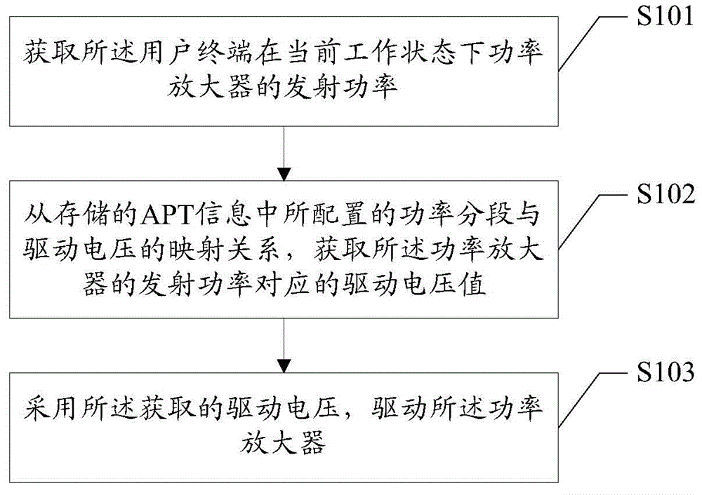 User terminal and method and device for lowering power consumption of user terminal