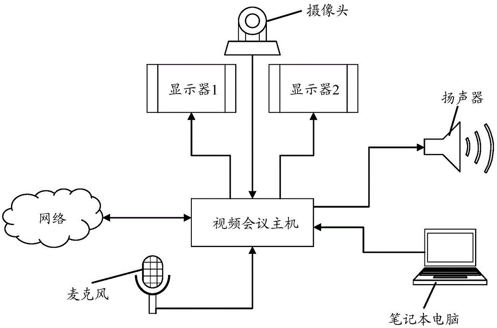 Voice data processing method, device and system and controlled device