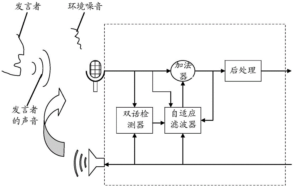 Voice data processing method, device and system and controlled device