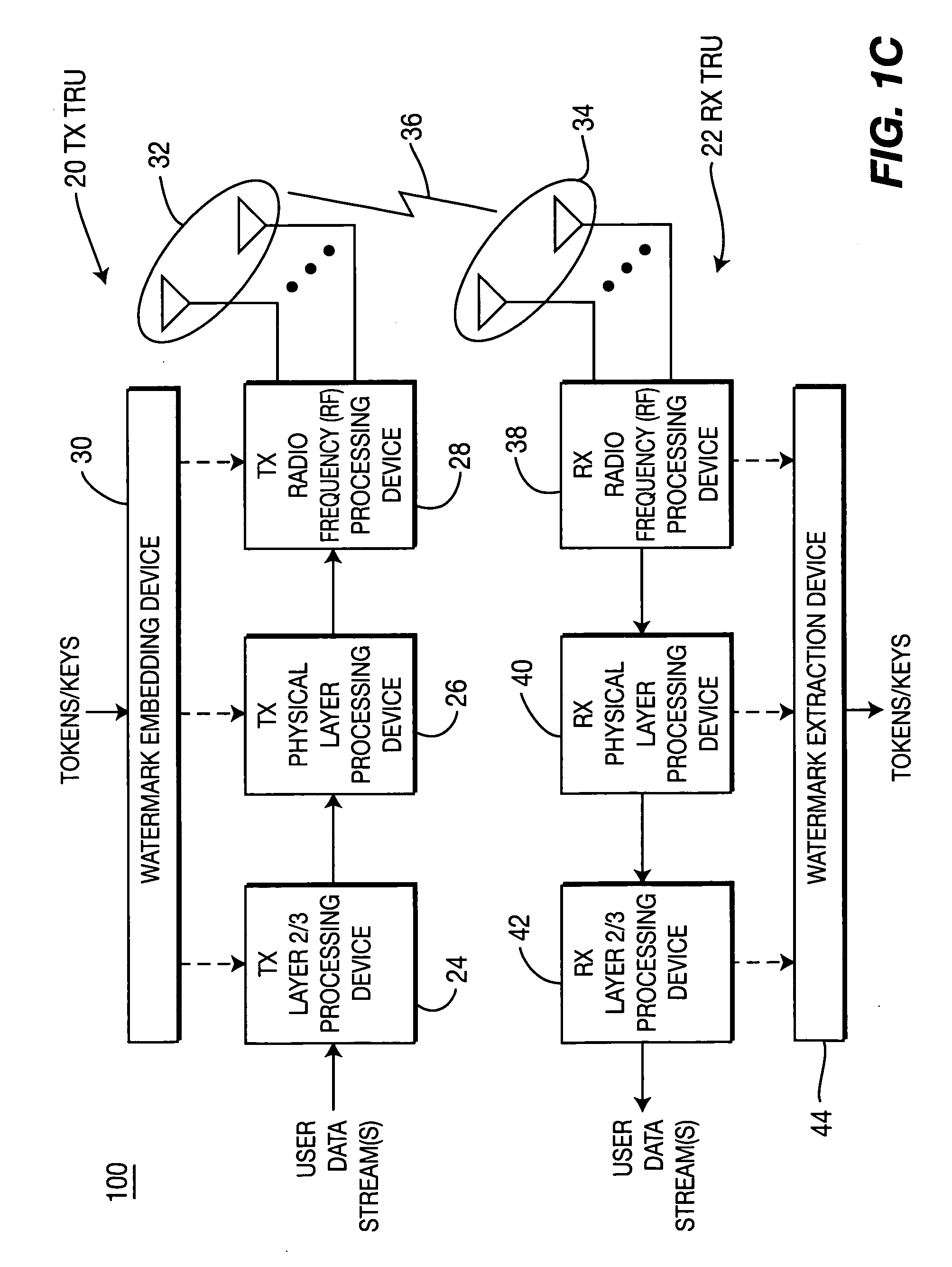 Orthogonal frequency division multiplexing (OFDM) method and apparatus for protecting and authenticating wirelessly transmitted digital information