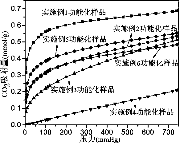 Preparation method and application of amino-functionalized mesoporous alumina-based bifunctional adsorbent