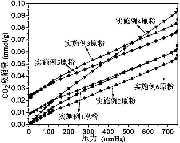 Preparation method and application of amino-functionalized mesoporous alumina-based bifunctional adsorbent